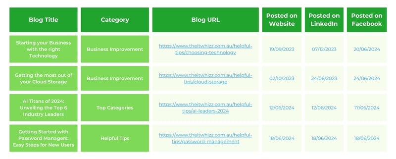 Example of a Simple Posting Schedule